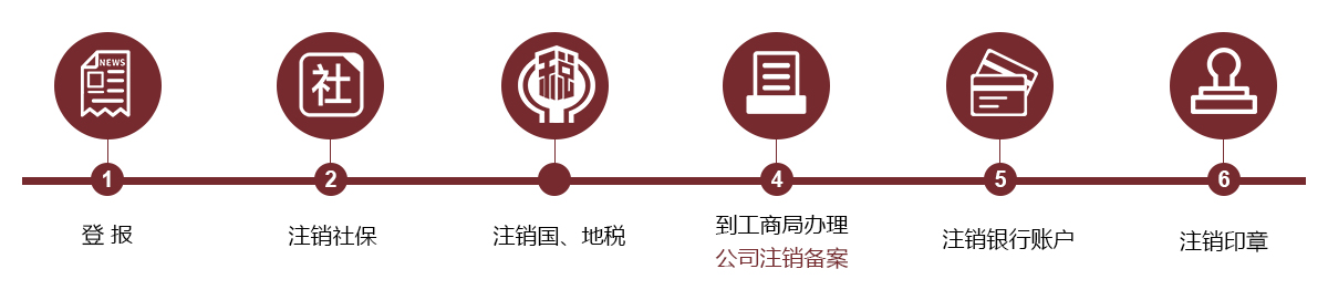 服務流程 服務流程