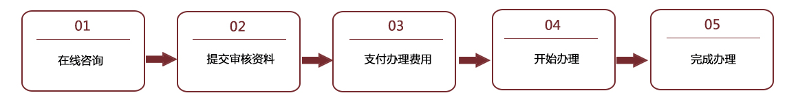 港澳車(chē)牌業(yè)務(wù) 港澳車(chē)牌業(yè)務(wù)
