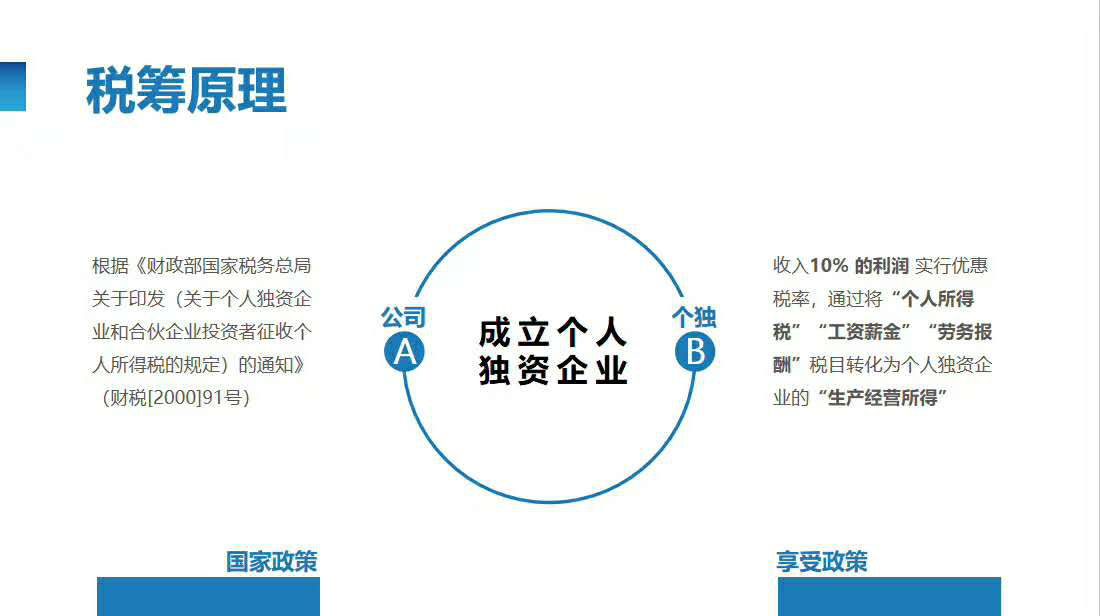 稅務籌劃｜不同地區(qū)稅籌收費標準