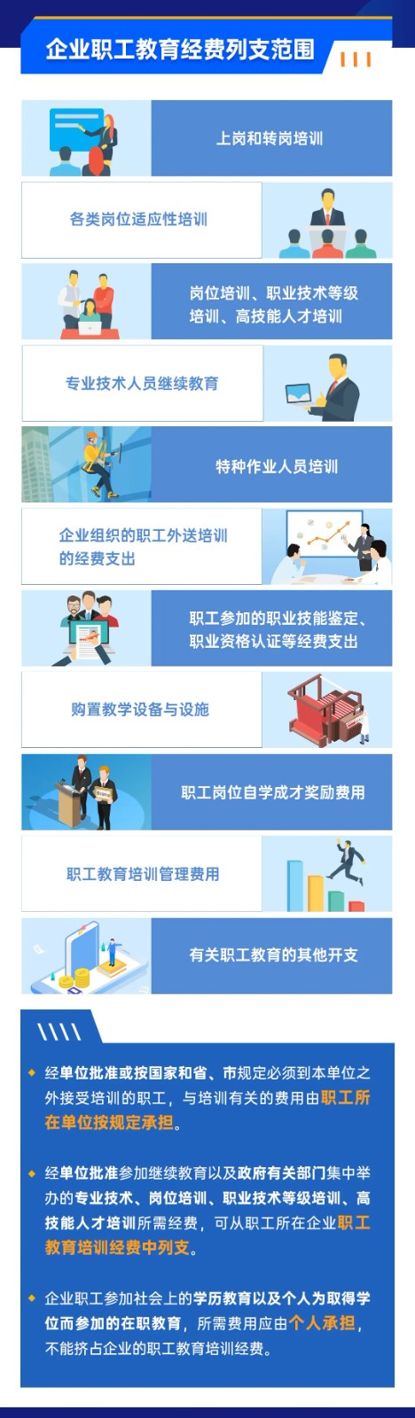 企業(yè)職工教育經(jīng)費(fèi)稅前如何扣除？