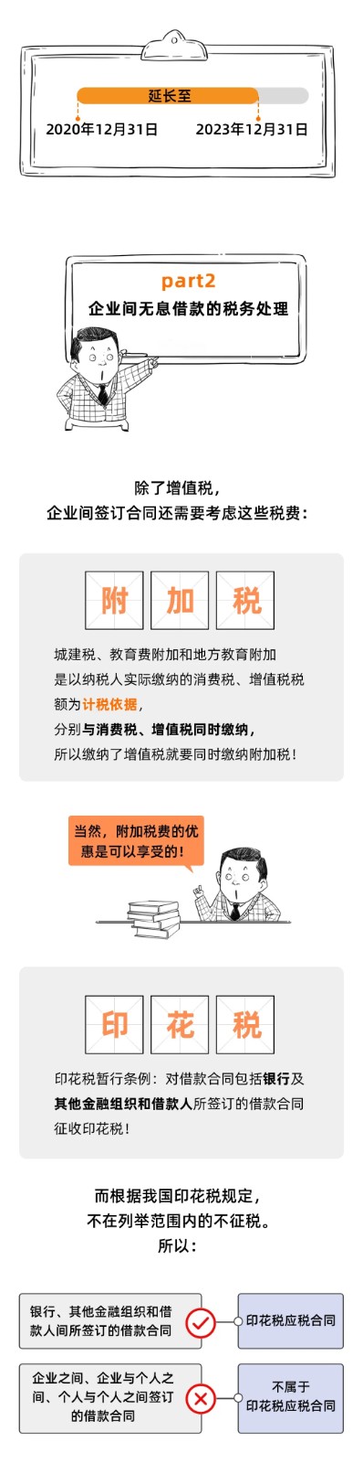 企業(yè)之間借款，可以簽訂無息借款的協(xié)議嗎？這是我見過最好的回答！
