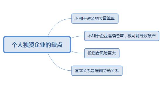 稅務(wù)籌劃|詳細(xì)說明個人獨(dú)資企業(yè)有哪些優(yōu)缺點(diǎn)? 稅務(wù)籌劃|詳細(xì)說明個人獨(dú)資企業(yè)有哪些優(yōu)缺點(diǎn)?