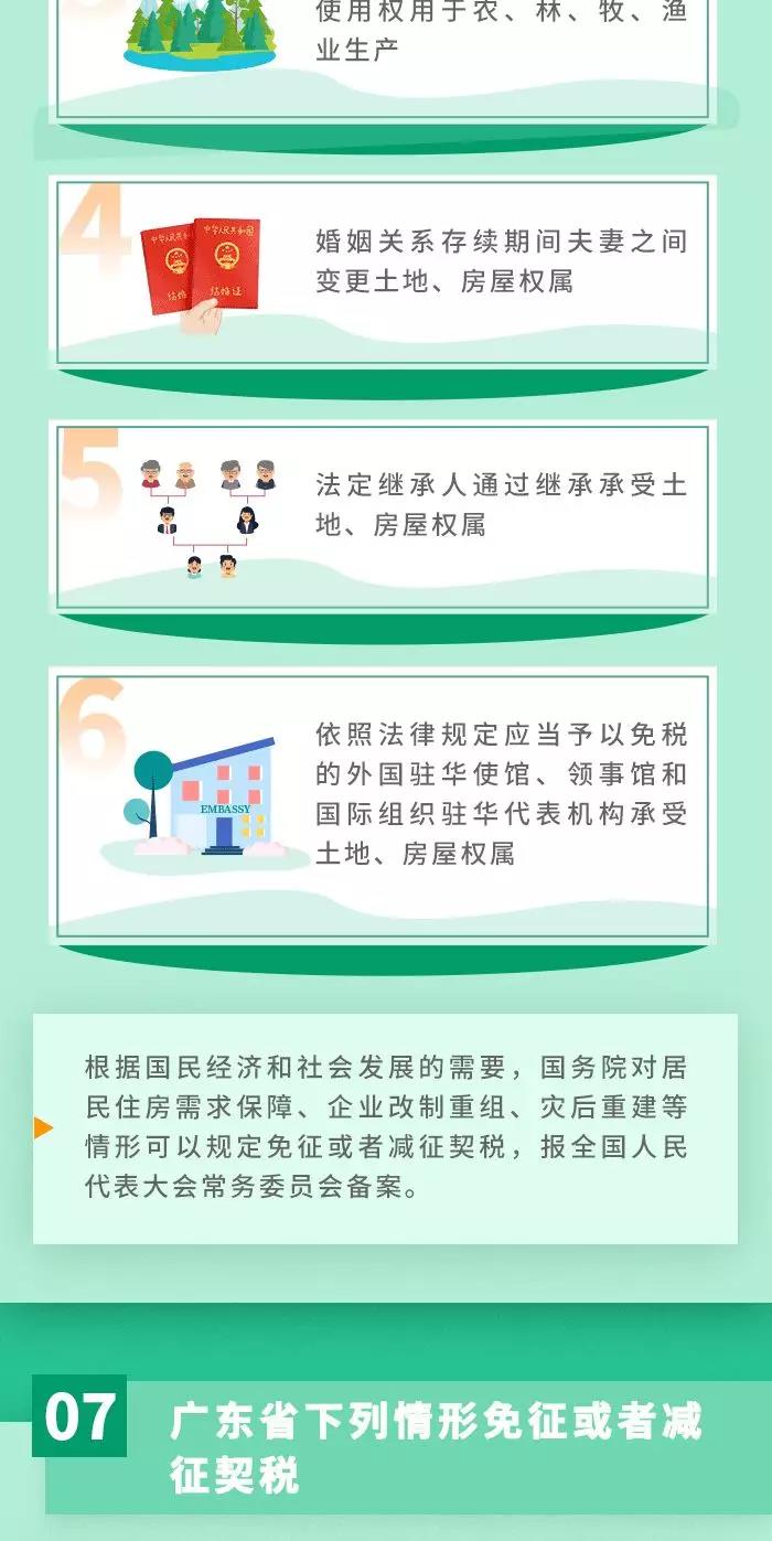 契稅法9月1日起施行！ 