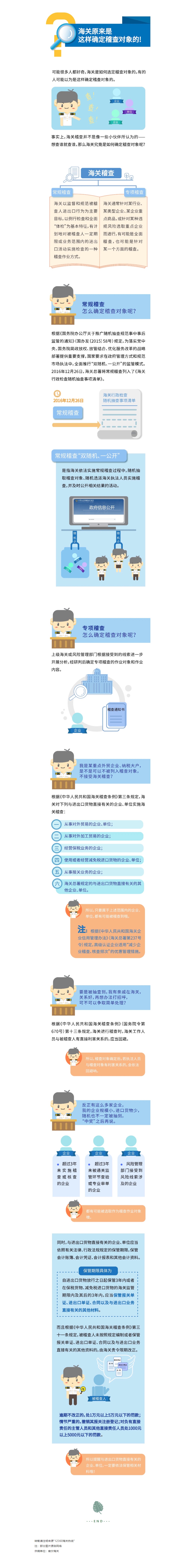 【企業(yè)管理】海關(guān)原來是這樣確定稽查對象的！