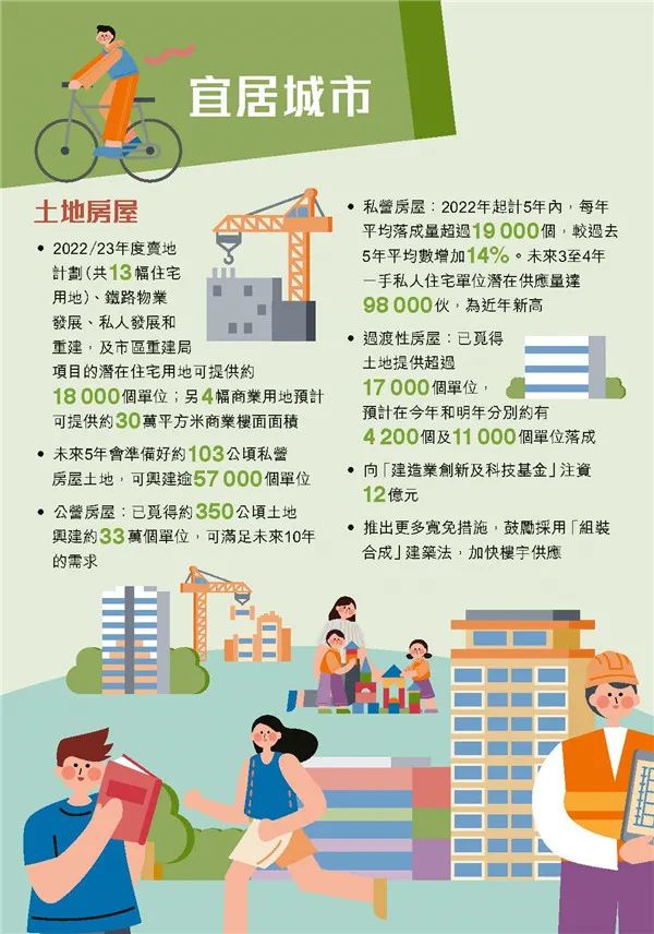 港府公布2022到2023年度財政預(yù)算案，商業(yè)登記費和利得稅雙雙減免！