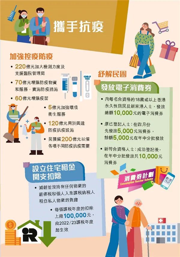 港府公布2022到2023年度財政預(yù)算案，商業(yè)登記費和利得稅雙雙減免！